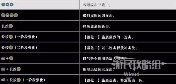 《真三國無雙:起源》偃月刀招式及用法詳解