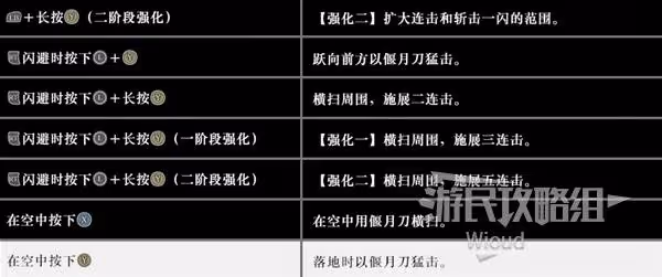 《真三國無雙:起源》偃月刀招式及用法詳解
