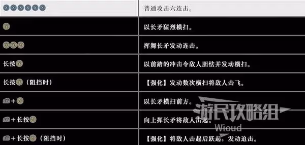 《真三國無雙:起源》矛招式及用法詳解