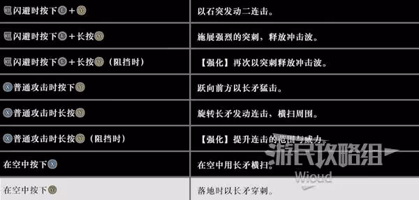 《真三國無雙:起源》矛招式及用法詳解
