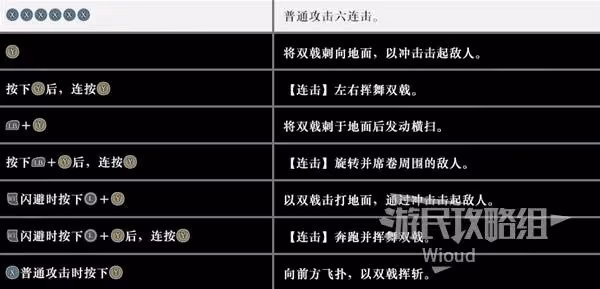 《真三國無雙：起源》雙戟招式及用法詳解