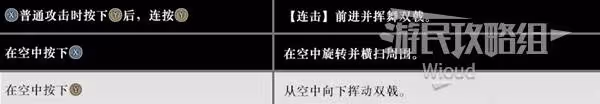 《真三國無雙：起源》雙戟招式及用法詳解
