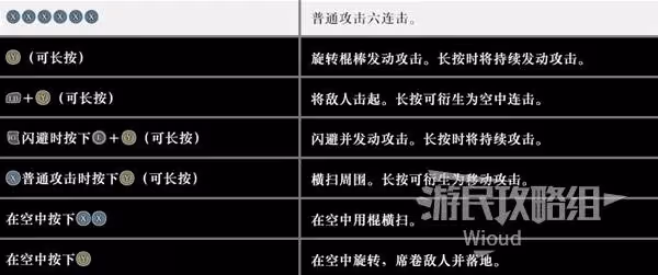 《真三國無雙：起源》棍招式及用法詳解