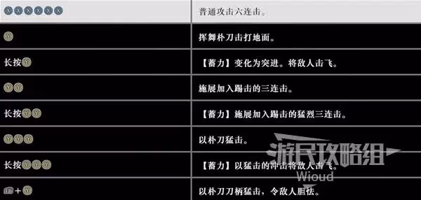 《真三國無雙：起源》朴刀招式及用法詳解