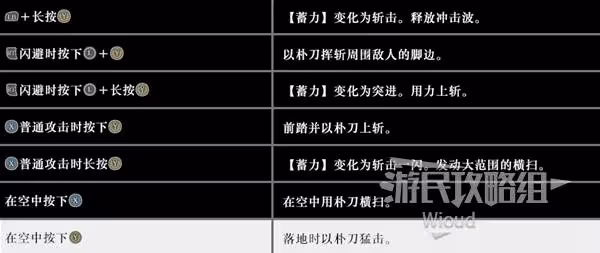 《真三國無雙：起源》朴刀招式及用法詳解