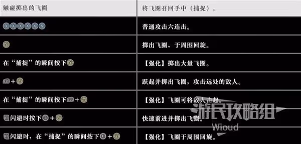 《真三國無雙：起源》飛圈招式及用法詳解