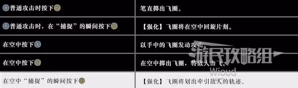 《真三國無雙：起源》飛圈招式及用法詳解