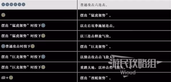 《真三國無雙：起源》手甲招式及用法詳解