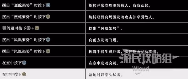 《真三國無雙：起源》手甲招式及用法詳解