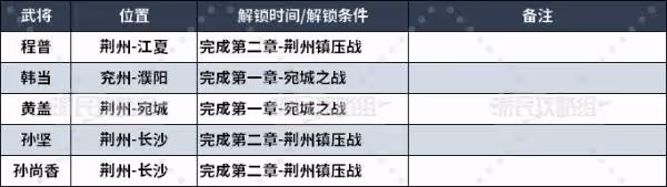 《真三國無雙：起源》全武將情誼解鎖方法