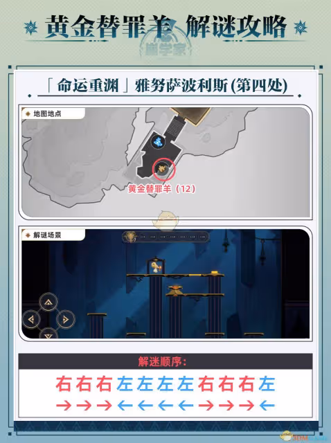 崩壞：星穹鐵道黃金替罪羊全16關路線攻略介紹-崩壞：星穹鐵道黃金替罪羊怎麼玩