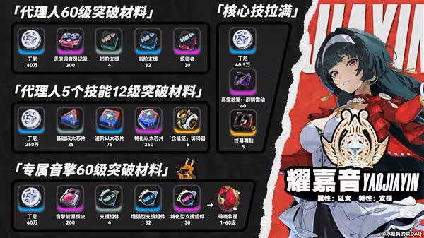 《絕區零》耀嘉音突破材料一覽
