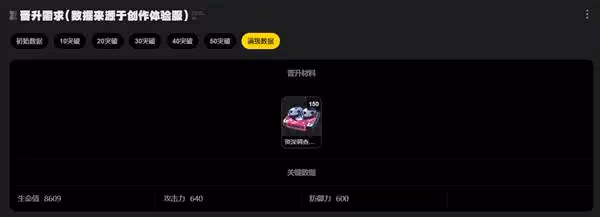 《絕區零》耀嘉音突破材料一覽