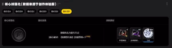 《絕區零》耀嘉音突破材料一覽