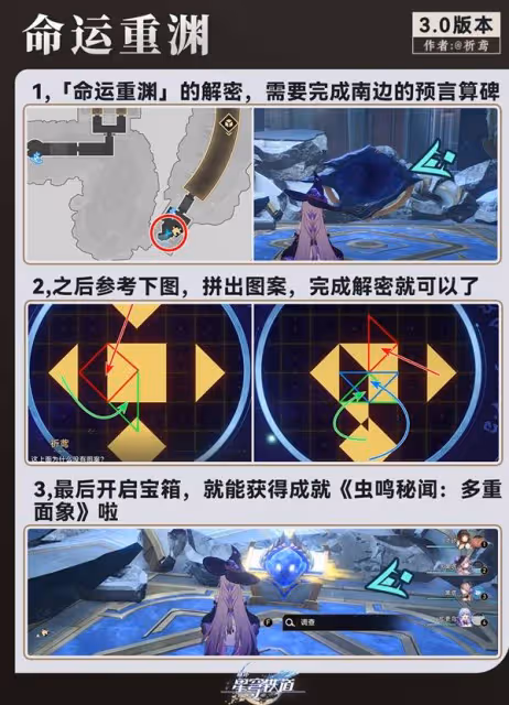 《崩壞：星穹鐵道》翁法羅斯預言謎題攻略