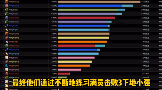 懷舊服TOC首日真實數據 難度太不適應大量團隊滅到散