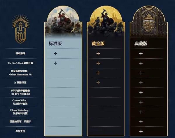 《天國:拯救2》購買指南