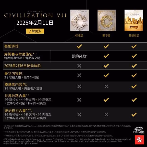 《文明7》豪華版及預購獎勵一覽