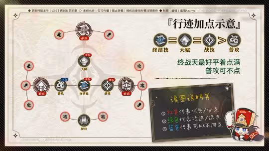 【V3.0攻略】大黑塔丨全方位攻略丨機制/培養/配隊/前景