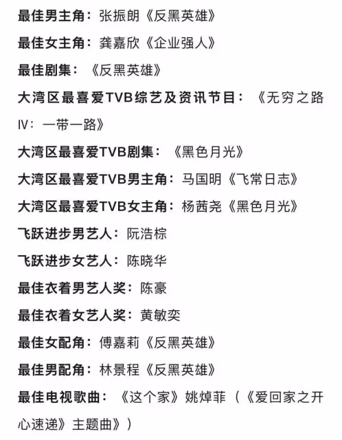 龔嘉欣擊敗楊茜堯爆冷奪視後！最佳劇集被罵TVB太墮落