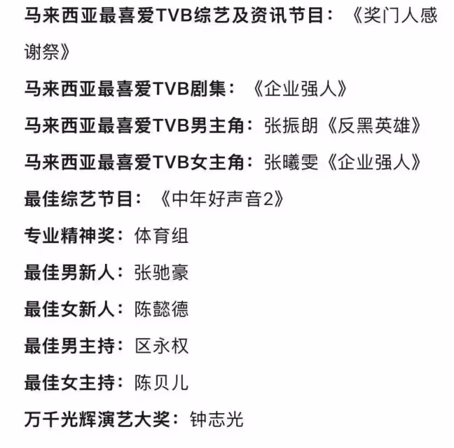 龔嘉欣擊敗楊茜堯爆冷奪視後！最佳劇集被罵TVB太墮落