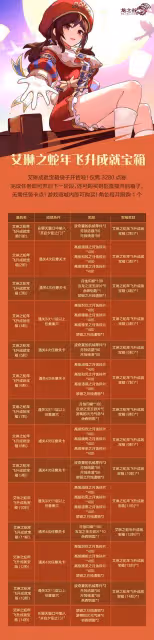 《龍之谷》高性價比禮包推薦