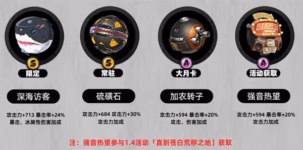 《絕區零》艾蓮全面培養一圖流