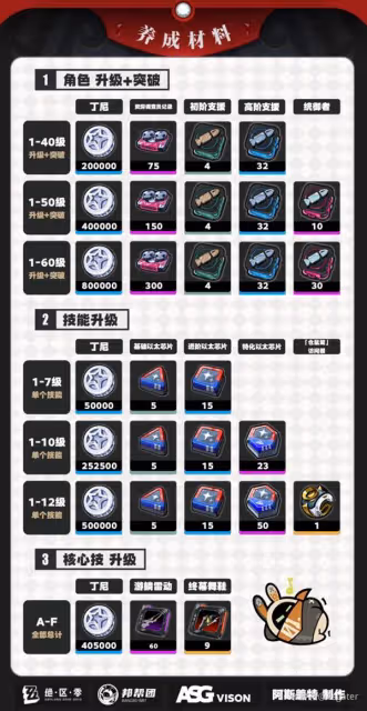《絕區零》耀嘉音全面養成攻略