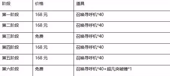《坎公騎冠劍》1月23日更新公告