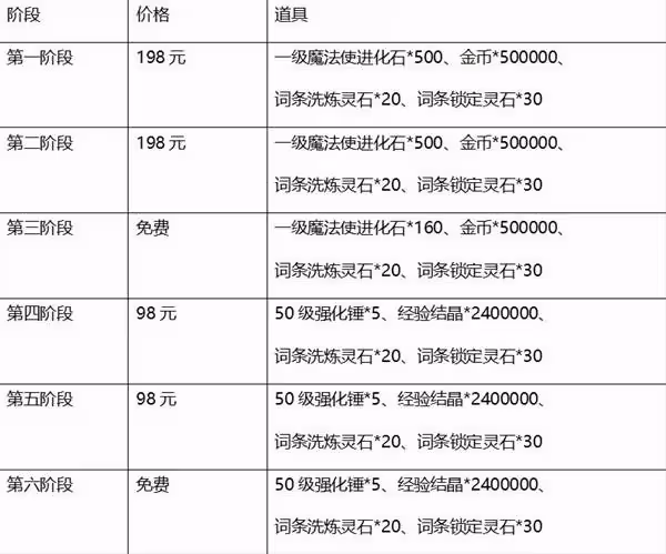 《坎公騎冠劍》1月23日更新公告