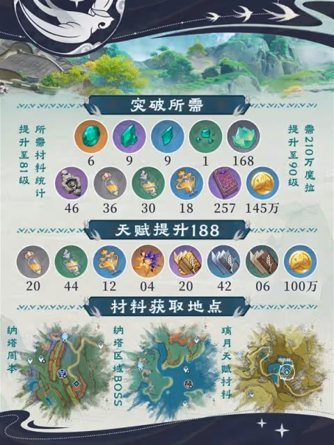 《原神》藍硯聖遺物、武器選擇與配隊攻略