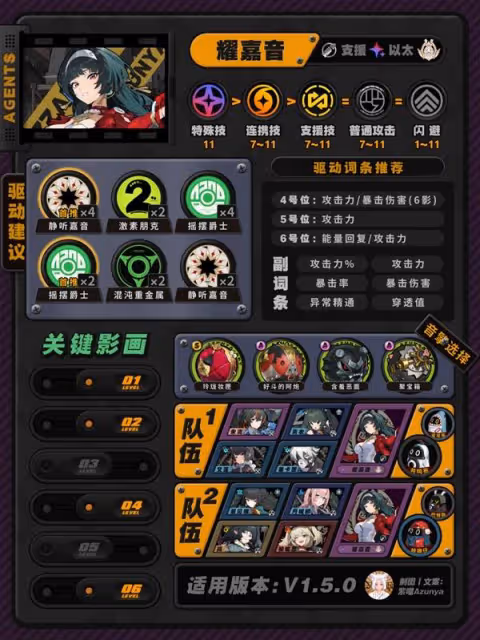 《絕區零》1.5版本全角色培養攻略