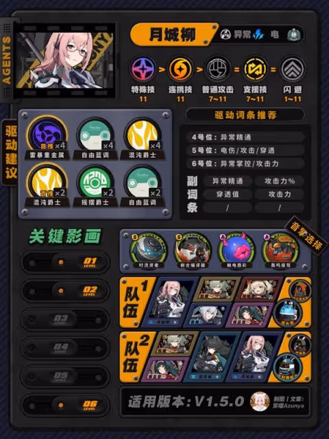 《絕區零》1.5版本全角色培養攻略