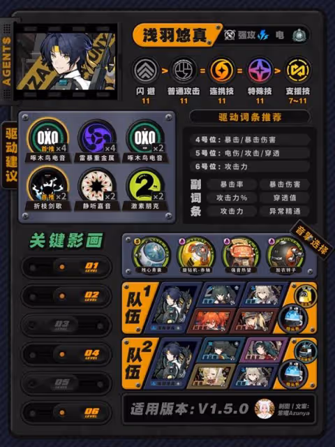 《絕區零》1.5版本全角色培養攻略
