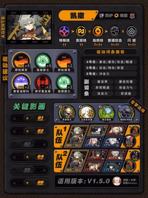 《絕區零》1.5版本全角色培養攻略