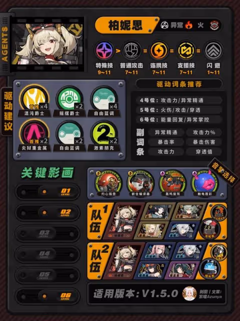 《絕區零》1.5版本全角色培養攻略