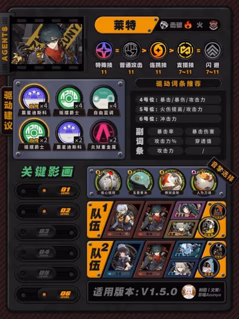 《絕區零》1.5版本全角色培養攻略