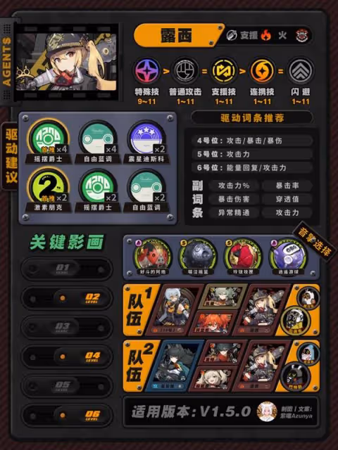 《絕區零》1.5版本全角色培養攻略