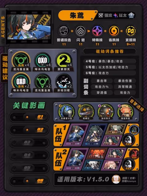 《絕區零》1.5版本全角色培養攻略
