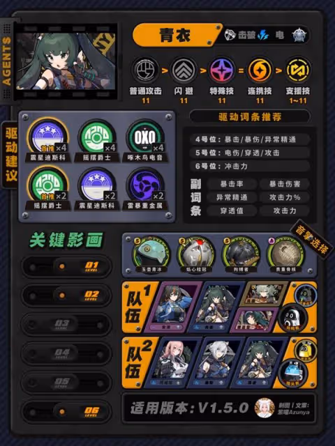 《絕區零》1.5版本全角色培養攻略
