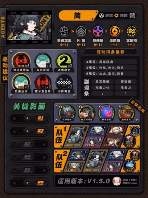 《絕區零》1.5版本全角色培養攻略