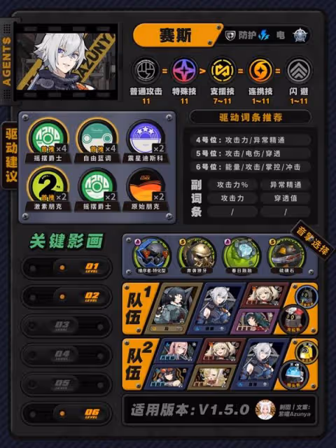 《絕區零》1.5版本全角色培養攻略