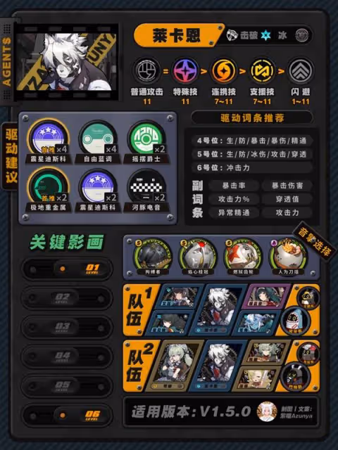 《絕區零》1.5版本全角色培養攻略
