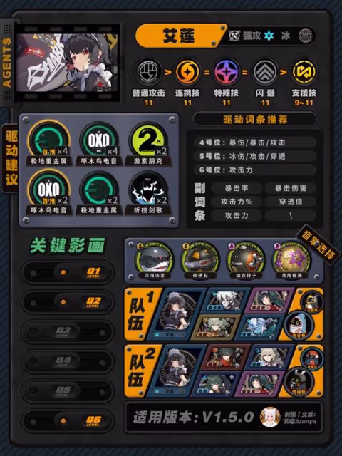 《絕區零》1.5版本全角色培養攻略