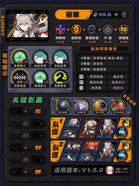 《絕區零》1.5版本全角色培養攻略