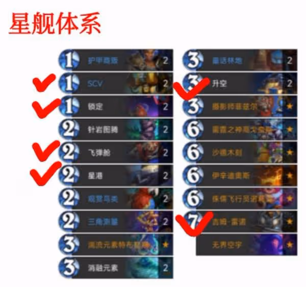 《爐石傳說》拍照星艦薩卡組與玩法攻略