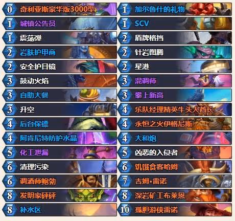 《爐石傳說》星際宇宙戰構築分享