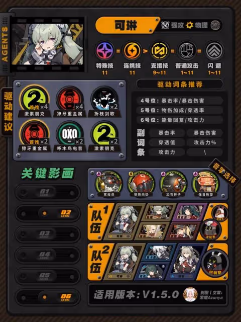 《絕區零》1.5版本全角色培養攻略