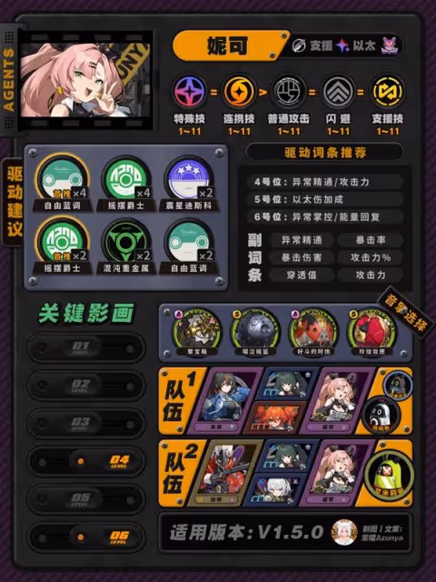 《絕區零》1.5版本全角色培養攻略