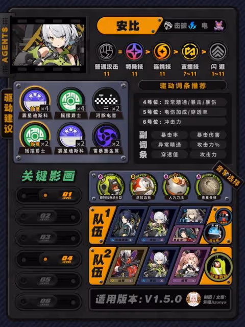 《絕區零》1.5版本全角色培養攻略